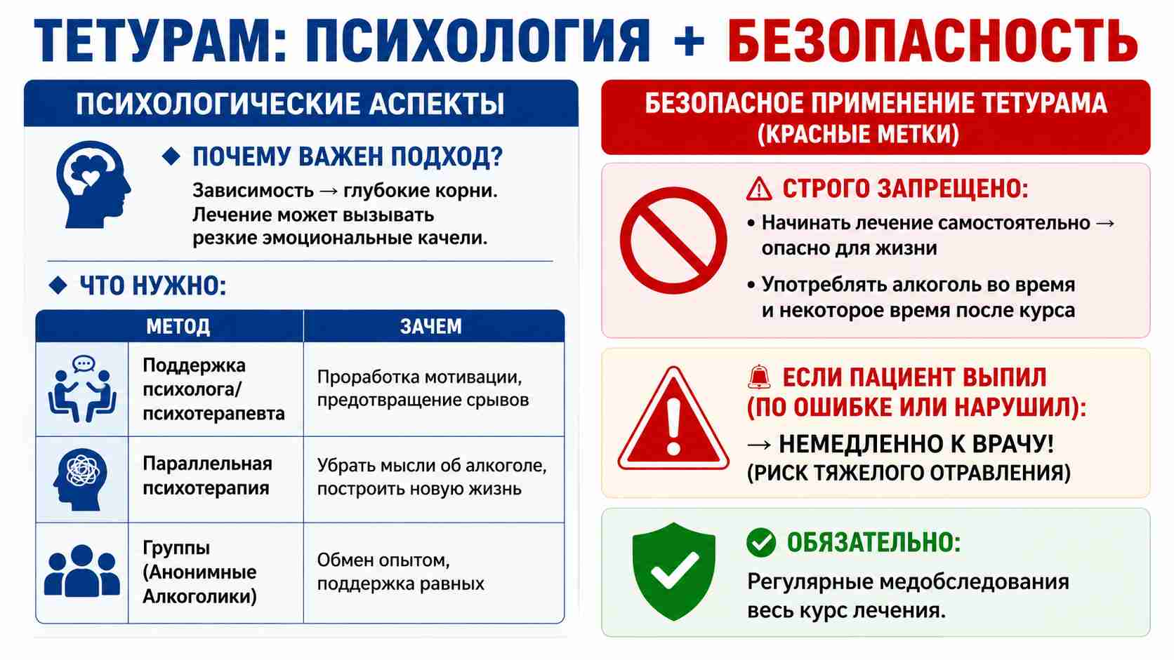 Инфографика о комплексном подходе к лечению алкоголизма препаратом Тетурам