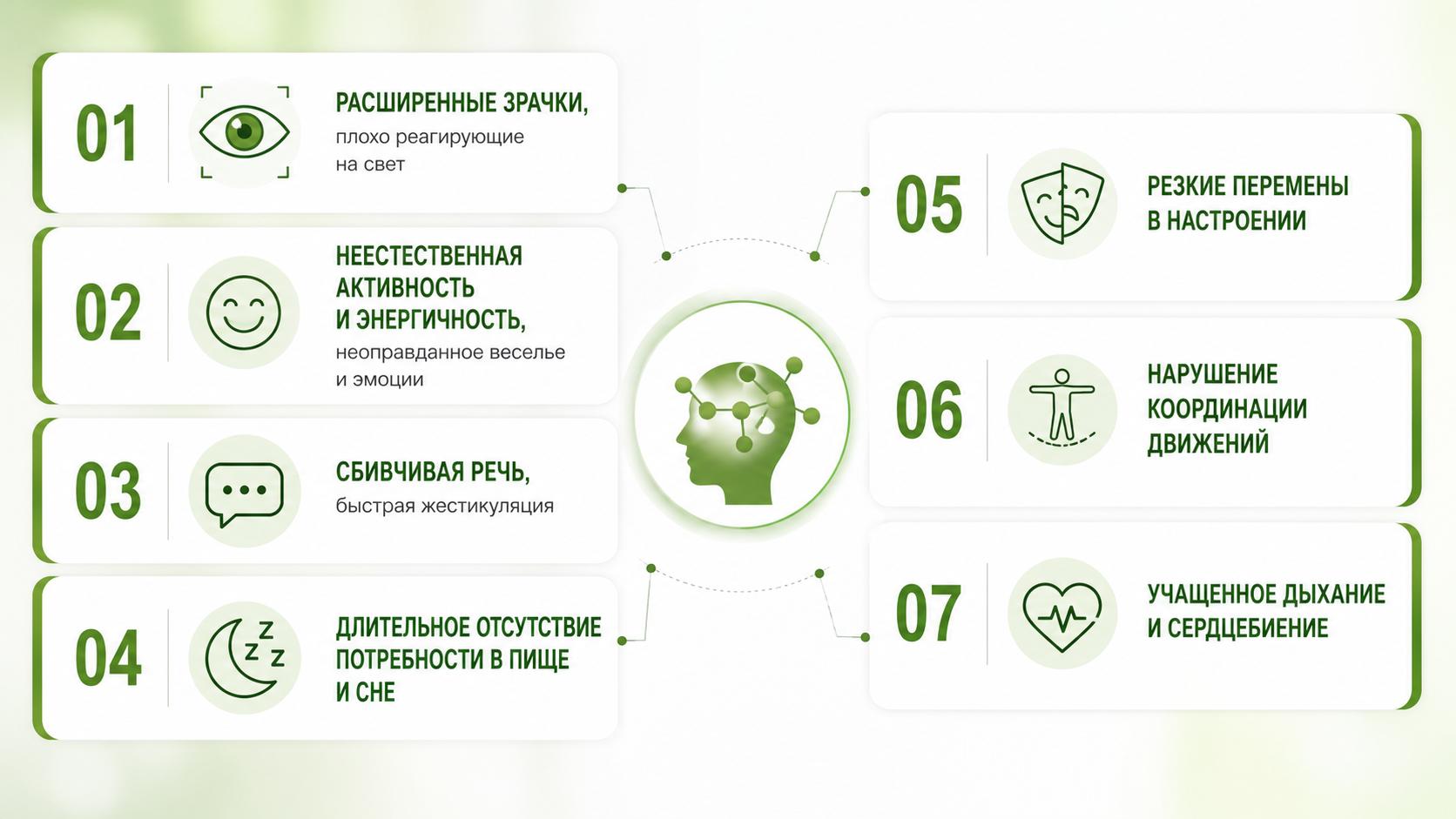 Инфографика с основными признаками употребления винта: расширенные зрачки, повышенная активность, сбивчивая речь, отсутствие потребности в пище и сне, резкие перепады настроения, нарушение координации движений, учащенное дыхание и сердцебиение.