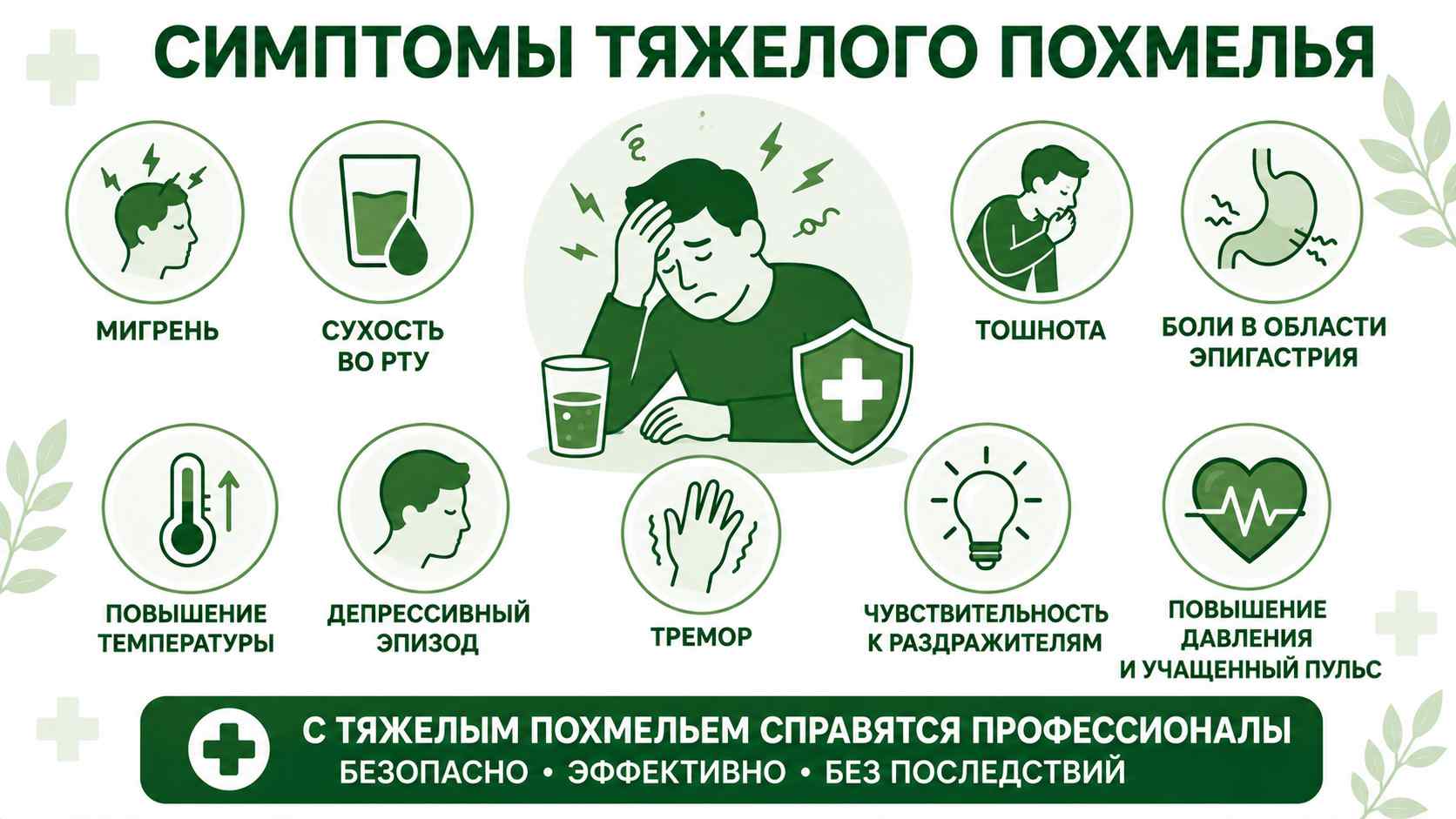 Схематичная инфографика с основными симптомами тяжелого похмелья: мигрень, сухость во рту, тошнота, боли в области эпигастрия, повышение температуры, депрессивное состояние, тремор, чувствительность к раздражителям и повышение артериального давления.