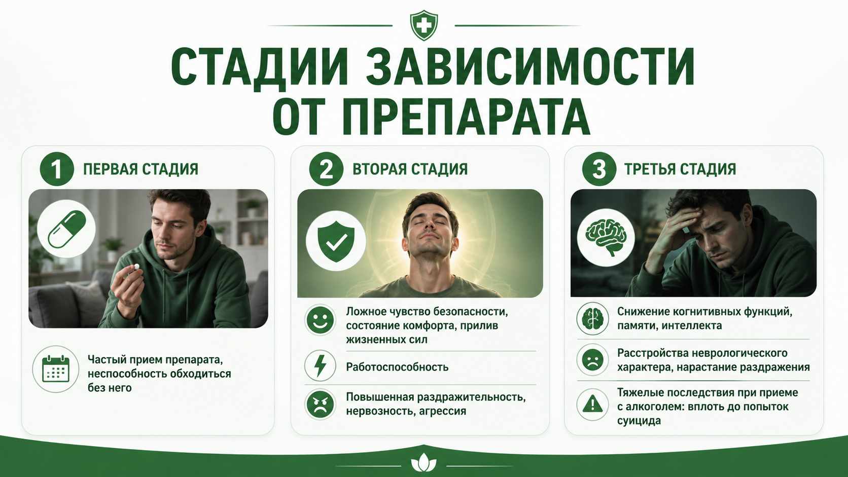 Инфографика с тремя стадиями зависимости от препарата: первая стадия — регулярный прием и невозможность обходиться без препарата, вторая стадия — потеря контроля, ложное чувство безопасности и раздражительность, третья стадия — снижение когнитивных функций, неврологические нарушения и тяжелые последствия.